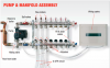 manifold & wiring centre.png
