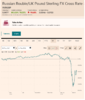 Screenshot 2022-03-25 at 10-58-41 RUBGBP FX Cross Rate - 12 months – FT.com.png