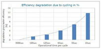 Boiler Cycling Degradation.png
