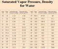 humidity table.jpg