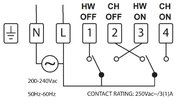 EPH-CONTROLS-R27-HW-2-Zone-Programmer-fig-3.gif