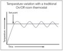 Temp_variation_on_off.jpg Temp_variation_on_off.jpg