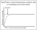 Temp_variation_OpenTherm.jpg Temp_variation_OpenTherm.jpg
