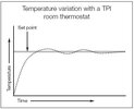 Temp_variation_TPI.jpg Temp_variation_TPI.jpg