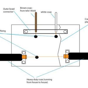 Coax Junction box