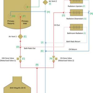 Central Heating