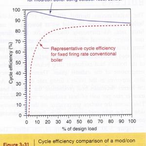 boiler efficiencies