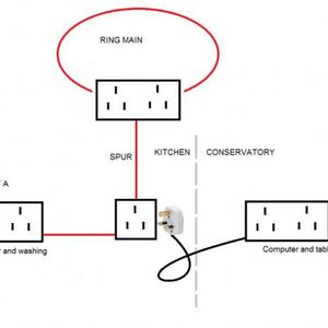 spur  wiring