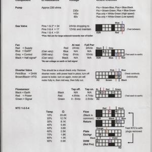 Ecotec Sheet