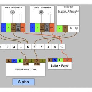 y-plan cheat sheet