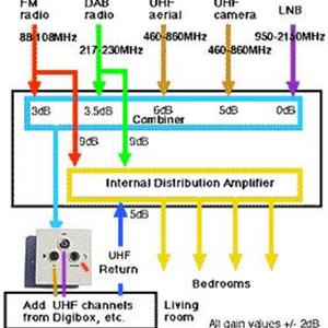 Loftbox