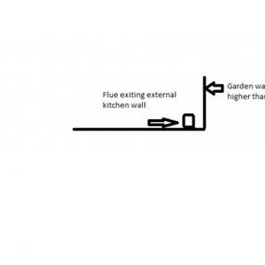 flue distance from wall