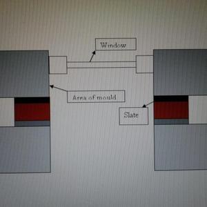 window diagram