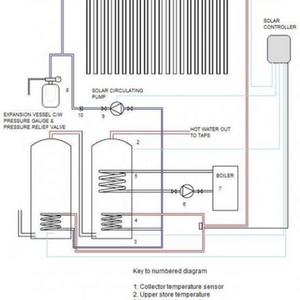 pre-heat system