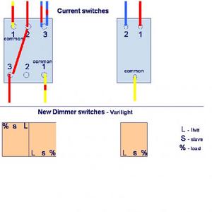 2 way Dimmers