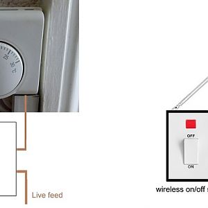 Wireless central heating control for the elderly