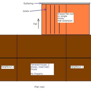 Flat roof