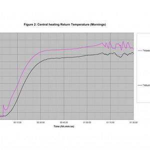 central heating