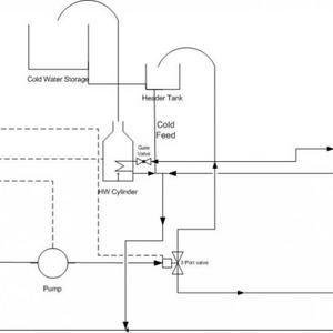 Heating diagram
