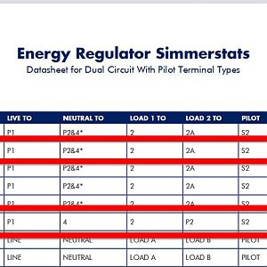 Energy Regulators