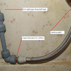 Pipe Work to cistern