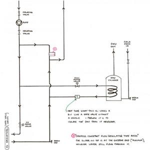 overall view pipework schematic