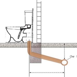 WC & Soil Pipe Location