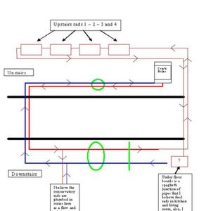 Central heating diagram