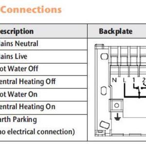 Programmable Thermostat Wiring