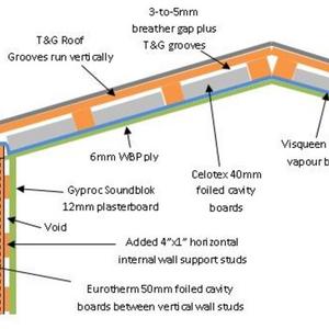 Workshop insulation Diagram