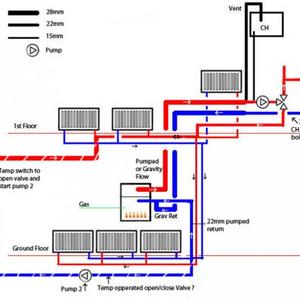 Multifuel boiler system