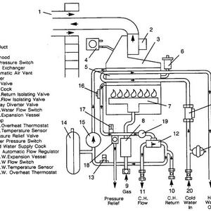 Lynx 2 flow diagram