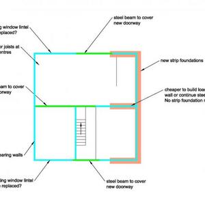 Draft structural layout