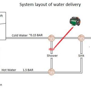 Water Pump Layout