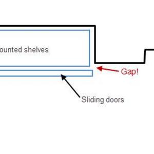 Diagram of built in wardrobe with gap