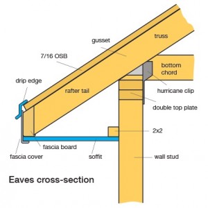 Eaves Cross-section